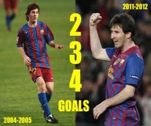Puzle Lionel Messi 234 cíle s FC Barcelona