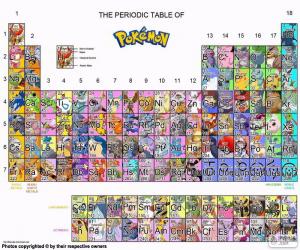 Puzle Periodická tabulka Pokémon