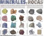 Minerály a horniny