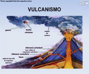 Puzle Vulkanismus