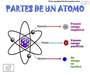 Puzle Části atomu